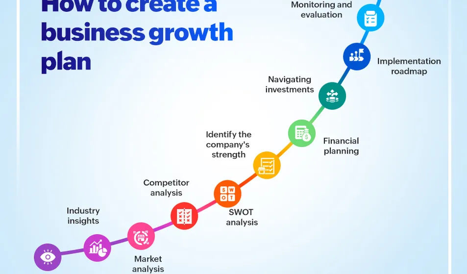 Business roadmap planning